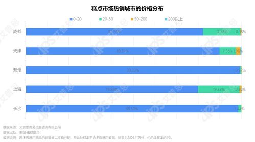 洞察 2021烘焙食品市場發(fā)展趨勢及消費者洞察