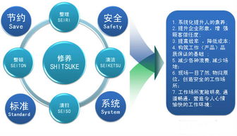 精益6s與可視化工廠實踐