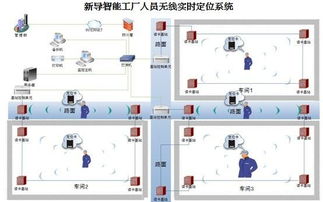 無線人員定位 國外無線人員定位