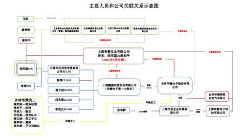 管得寬 吉林警方以職務(wù)侵占上海公司資產(chǎn)的名義抓走上海企業(yè)家