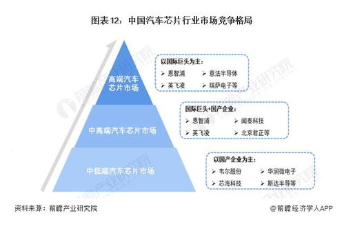 入局新能源汽車(chē),哪些賽道還有機(jī)會(huì) 看好兩大細(xì)分市場(chǎng)