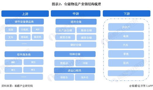 預(yù)見2024 2024年中國倉儲(chǔ)物流行業(yè)全景圖譜 附市場(chǎng)現(xiàn)狀 競(jìng)爭(zhēng)格局和發(fā)展趨勢(shì)等