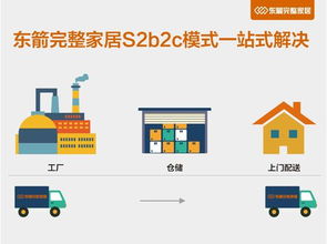 物流倉儲如何發(fā)展變革 東箭完整家居s2b2c模式給答案