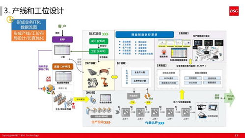 60張超干貨ppt解讀如何打造精益體系下的智能工廠