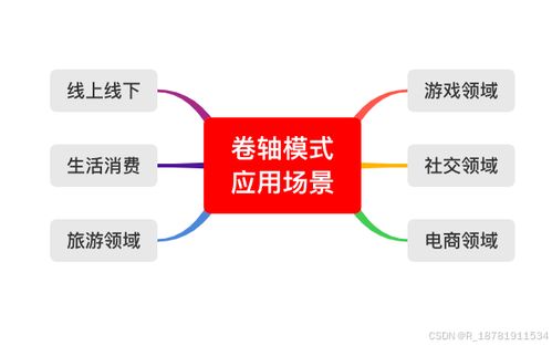 b2c電商系統(tǒng)卷軸模式開發(fā)源碼之功能分析