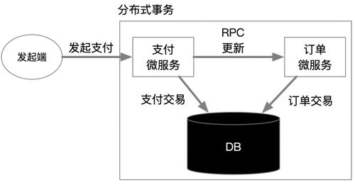 每日一答 微服務(wù)架構(gòu)開發(fā)商城系統(tǒng)很難嗎