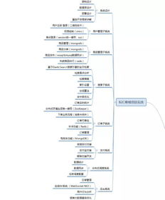 開發(fā)10年,面試300人,想進(jìn)阿里的大?？偨Y(jié)出,java面試69題