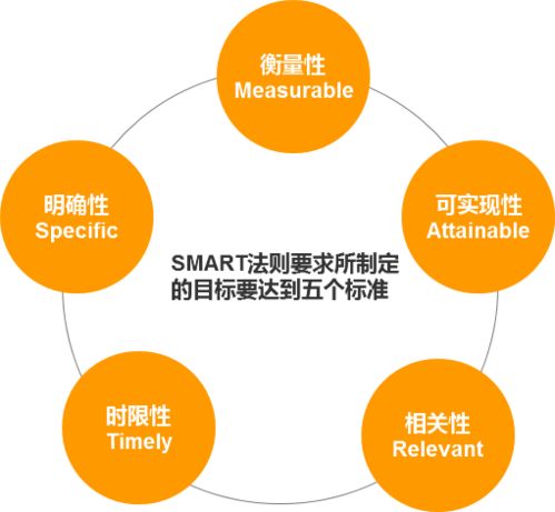 沒有大公司的系統(tǒng)培訓(xùn),如何半年從初級(jí)到中級(jí)產(chǎn)品,升職加薪